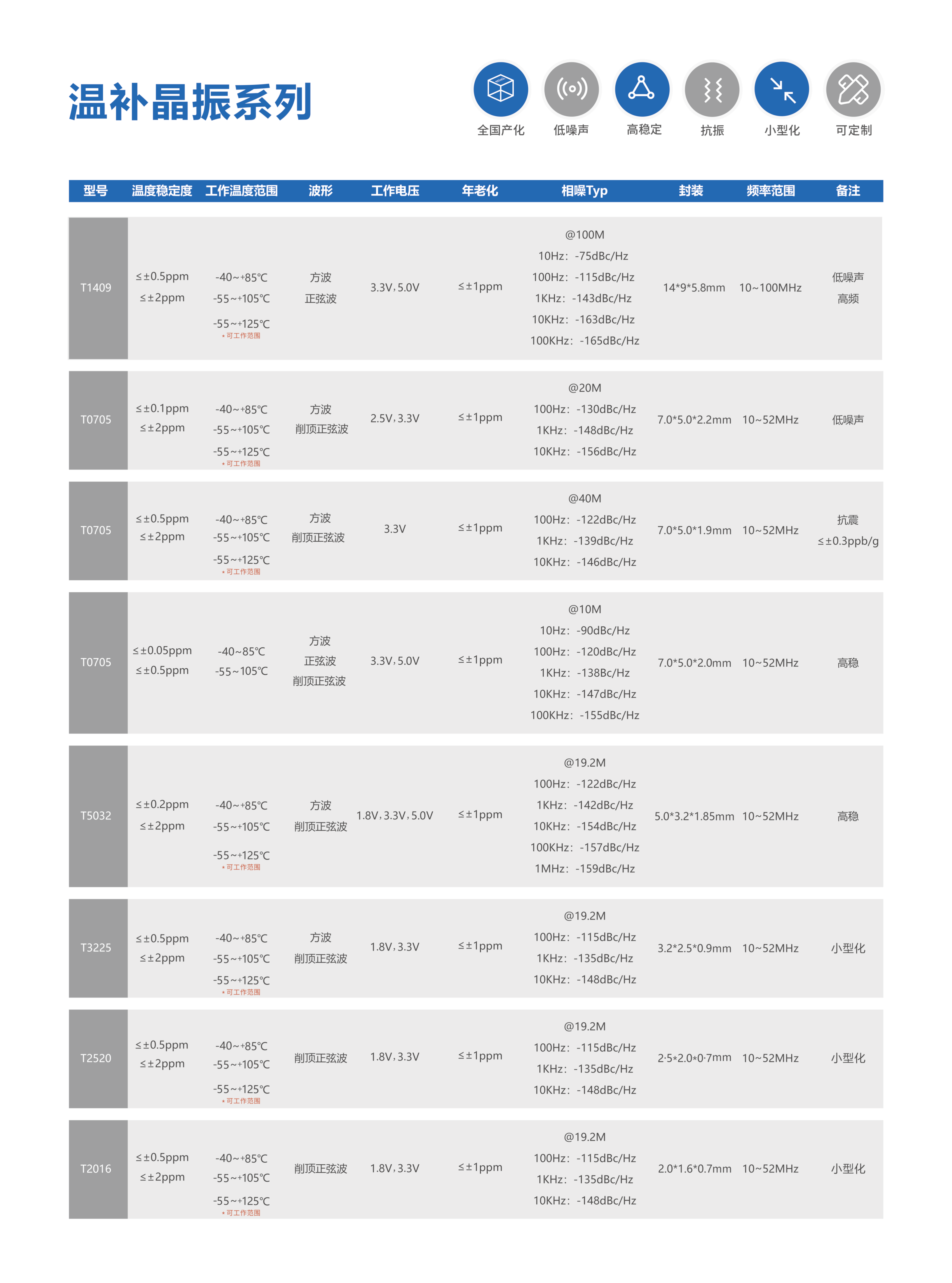 元器件手冊-2024版_05(2).png